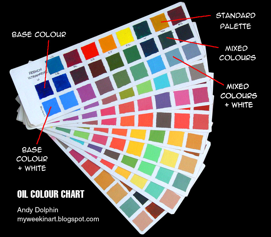 Colour Chart Oils 1 